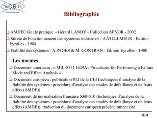 21/21
Bibliographie
Les normes
❑ Document américain : « MIL-STD 1629A : Procedures for Performing a Failure
Mode and Effect Analysis »
❑ Document européen : publication 812 de la CEI (techniques d’analyse de la
fiabilité des systèmes : procédure d’analyse des modes de défaillance et de leurs
effets (AMDE))
❑ Document de normalisation française X60-510 (techniques d’analyse de la
fiabilité des systèmes : procédure d’analyse des modes de défaillance et de leurs
effets (AMDE)), traduction du document européen précédemment cité
❑ AMDEC Guide pratique - Gérard LANDY - Collection AFNOR - 2002
❑ Sûreté de Fonctionnement des systèmes industriels - A.VILLEMEUR - Édition
Eyrolles - 1988
❑ Fiabilité des systèmes - A.PAGES & M. GONTRAN - Édition Eyrolles - 1980
 