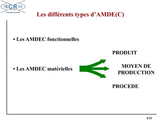 4/21
Les différents types d’AMDE(C)
• Les AMDEC fonctionnelles
• Les AMDEC matérielles
PRODUIT
PROCEDE
MOYEN DE
PRODUCTION
 