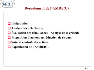 6/21
Déroulement de l’AMDE(C)
❑ Initialisation
❑ Analyse des défaillances
❑ Évaluation des défaillances – Analyse de la criticité
❑ Proposition d’actions en réduction de risques
❑ Suivi et contrôle des actions
❑ Exploitation de l’AMDE(C)
 