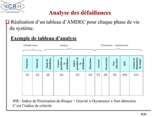 8/21
Exemple de tableau d’analyse
Analyse des défaillances
❑ Réalisation d’un tableau d’AMDEC pour chaque phase de vie
du système.
IPR : Indice de Priorisation du Risque = Gravité x Occurrence x Non détection.
C’est l’indice de criticité.
 