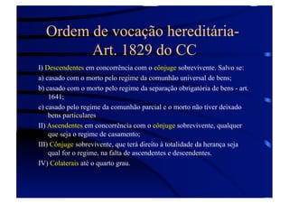 Ordem de vocação hereditáriaArt. 1829 do CC
I) Descendentes em concorrência com o cônjuge sobrevivente. Salvo se:
a) casado com o morto pelo regime da comunhão universal de bens;
b) casado com o morto pelo regime da separação obrigatória de bens - art.
1641;
c) casado pelo regime da comunhão parcial e o morto não tiver deixado
bens particulares
II) Ascendentes em concorrência com o cônjuge sobrevivente, qualquer
que seja o regime de casamento;
III) Cônjuge sobrevivente, que terá direito à totalidade da herança seja
qual for o regime, na falta de ascendentes e descendentes.
IV) Colaterais até o quarto grau.

 