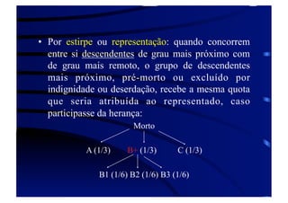 •  Por estirpe ou representação: quando concorrem
entre si descendentes de grau mais próximo com
de grau mais remoto, o grupo de descendentes
mais próximo, pré-morto ou excluído por
indignidade ou deserdação, recebe a mesma quota
que seria atribuída ao representado, caso
participasse da herança:
Morto
A (1/3)

B+ (1/3)

C (1/3)

B1 (1/6) B2 (1/6) B3 (1/6)

 