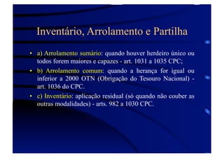Inventário, Arrolamento e Partilha
•  a) Arrolamento sumário: quando houver herdeiro único ou
todos forem maiores e capazes - art. 1031 a 1035 CPC;
•  b) Arrolamento comum: quando a herança for igual ou
inferior a 2000 OTN (Obrigação do Tesouro Nacional) art. 1036 do CPC.
•  c) Inventário: aplicação residual (só quando não couber as
outras modalidades) - arts. 982 a 1030 CPC.

 