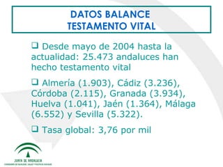 DATOS BALANCE
TESTAMENTO VITAL
 Desde mayo de 2004 hasta la
actualidad: 25.473 andaluces han
hecho testamento vital
 Almería (1.903), Cádiz (3.236),
Córdoba (2.115), Granada (3.934),
Huelva (1.041), Jaén (1.364), Málaga
(6.552) y Sevilla (5.322).
 Tasa global: 3,76 por mil

 