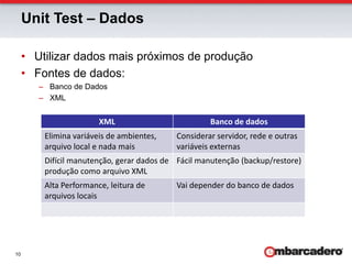 DataSnap ClientApp ClienteFILTERDBX ADO.NETDBXClientRESTfullDesktop/WebSQLServerMethodClasses ProxyDSProviderConnectionClasses Proxy e Teste UnitTestServer Container