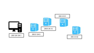 200.124.124.1
200.0.124.5
200.5.34.12
200.3.5.51
200.3.5.52
 