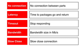 No connection No connection between parts
Latency
Timeout
Bandwidth
Slow Close
Time to packages go and return
Stop responding
Bandwidth size in Mb/s
Slow close connection
 