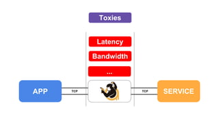 TCP TCP
APP SERVICE
Toxies
Latency
Bandwidth
...
 