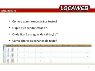 Arquitetura
• Como e quem executará os testes?
• O que está sendo testado?
• Onde ficará as regras da validação?
• Como alterar os cenários de teste?

October 28, 2013

68

 