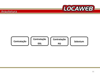 Arquitetura

Contratação

October 28, 2013

Contratação

Contratação

DSL

PO

Selenium

80

 