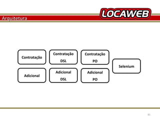 Arquitetura

Contratação

Contratação

Contratação

DSL

PO
Selenium

Adicional

October 28, 2013

Adicional

Adicional

DSL

PO

81

 