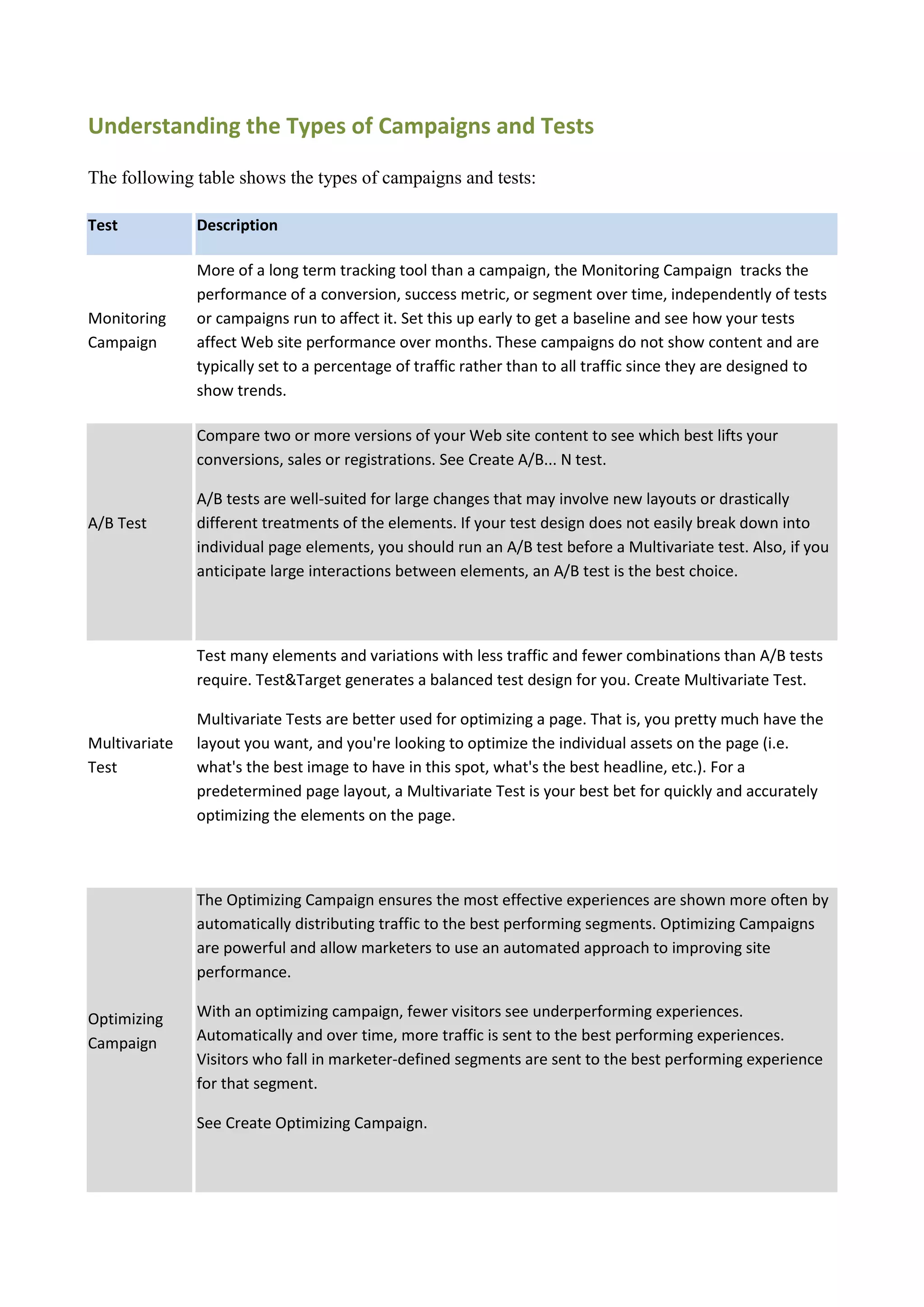 Understanding the Types of Campaigns and Tests

The following table shows the types of campaigns and tests:

Test           Description

               More of a long term tracking tool than a campaign, the Monitoring Campaign tracks the
               performance of a conversion, success metric, or segment over time, independently of tests
Monitoring     or campaigns run to affect it. Set this up early to get a baseline and see how your tests
Campaign       affect Web site performance over months. These campaigns do not show content and are
               typically set to a percentage of traffic rather than to all traffic since they are designed to
               show trends.

               Compare two or more versions of your Web site content to see which best lifts your
               conversions, sales or registrations. See Create A/B... N test.

               A/B tests are well-suited for large changes that may involve new layouts or drastically
A/B Test       different treatments of the elements. If your test design does not easily break down into
               individual page elements, you should run an A/B test before a Multivariate test. Also, if you
               anticipate large interactions between elements, an A/B test is the best choice.



               Test many elements and variations with less traffic and fewer combinations than A/B tests
               require. Test&Target generates a balanced test design for you. Create Multivariate Test.

               Multivariate Tests are better used for optimizing a page. That is, you pretty much have the
Multivariate   layout you want, and you're looking to optimize the individual assets on the page (i.e.
Test           what's the best image to have in this spot, what's the best headline, etc.). For a
               predetermined page layout, a Multivariate Test is your best bet for quickly and accurately
               optimizing the elements on the page.



               The Optimizing Campaign ensures the most effective experiences are shown more often by
               automatically distributing traffic to the best performing segments. Optimizing Campaigns
               are powerful and allow marketers to use an automated approach to improving site
               performance.

Optimizing     With an optimizing campaign, fewer visitors see underperforming experiences.
Campaign       Automatically and over time, more traffic is sent to the best performing experiences.
               Visitors who fall in marketer-defined segments are sent to the best performing experience
               for that segment.

               See Create Optimizing Campaign.
 