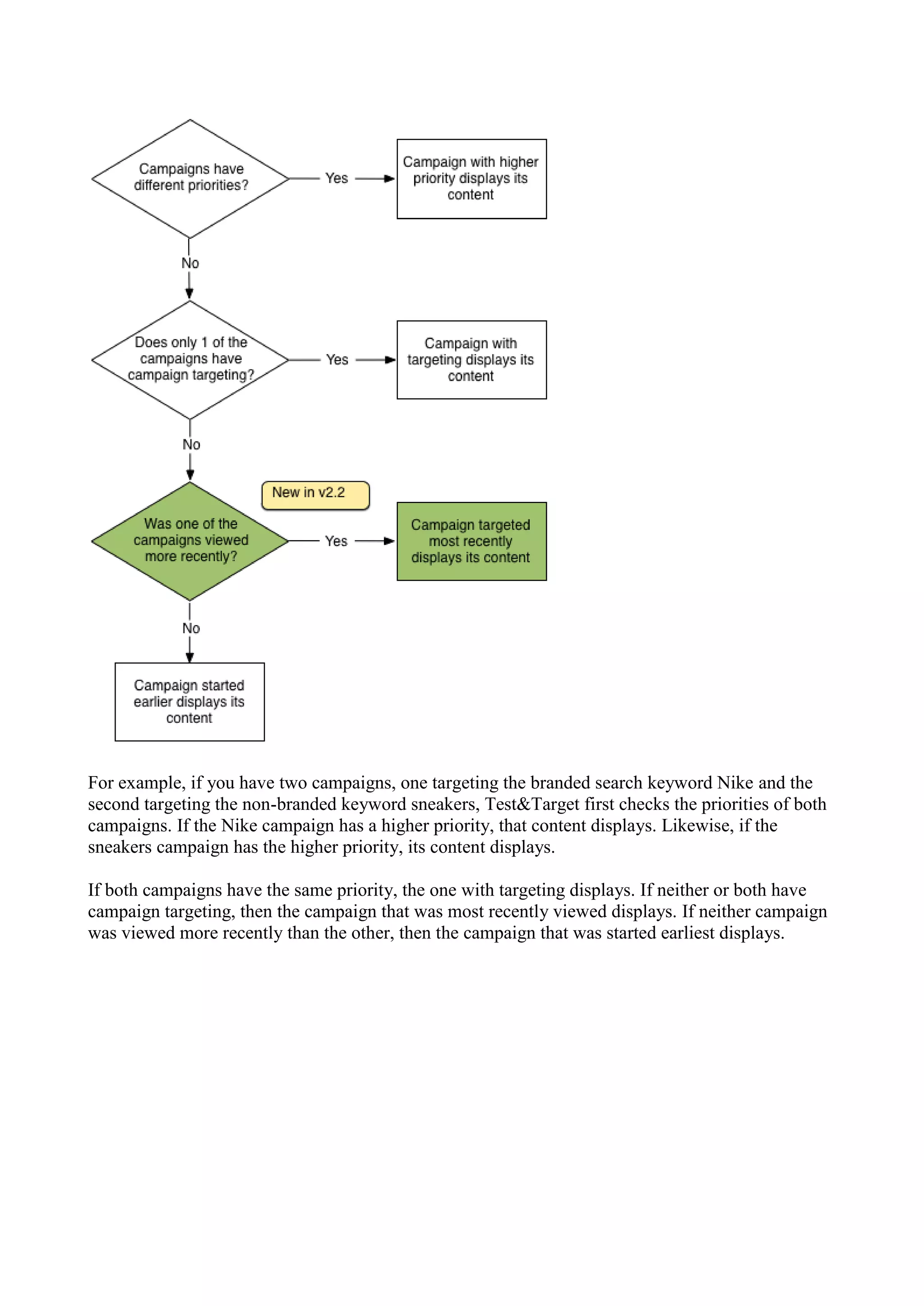 For example, if you have two campaigns, one targeting the branded search keyword Nike and the
second targeting the non-branded keyword sneakers, Test&Target first checks the priorities of both
campaigns. If the Nike campaign has a higher priority, that content displays. Likewise, if the
sneakers campaign has the higher priority, its content displays.

If both campaigns have the same priority, the one with targeting displays. If neither or both have
campaign targeting, then the campaign that was most recently viewed displays. If neither campaign
was viewed more recently than the other, then the campaign that was started earliest displays.
 
