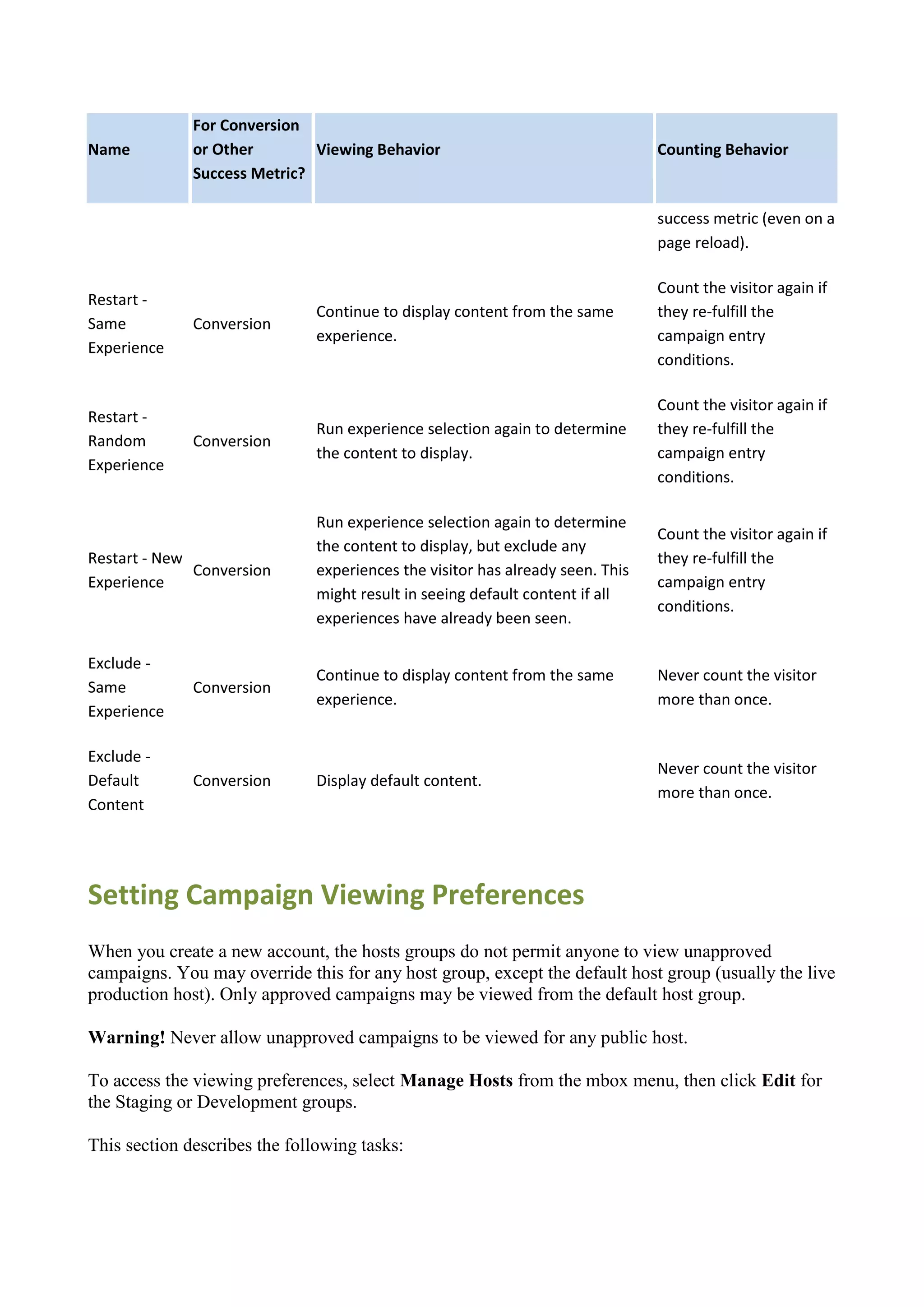 For Conversion
Name          or Other        Viewing Behavior                                  Counting Behavior
              Success Metric?

                                                                                success metric (even on a
                                                                                page reload).

                                                                                Count the visitor again if
Restart -
                               Continue to display content from the same        they re-fulfill the
Same          Conversion
                               experience.                                      campaign entry
Experience
                                                                                conditions.

                                                                                Count the visitor again if
Restart -
                               Run experience selection again to determine      they re-fulfill the
Random        Conversion
                               the content to display.                          campaign entry
Experience
                                                                                conditions.

                               Run experience selection again to determine
                                                                                Count the visitor again if
                               the content to display, but exclude any
Restart - New                                                                   they re-fulfill the
              Conversion       experiences the visitor has already seen. This
Experience                                                                      campaign entry
                               might result in seeing default content if all
                                                                                conditions.
                               experiences have already been seen.

Exclude -
                               Continue to display content from the same        Never count the visitor
Same          Conversion
                               experience.                                      more than once.
Experience

Exclude -
                                                                                Never count the visitor
Default       Conversion       Display default content.
                                                                                more than once.
Content




Setting Campaign Viewing Preferences
When you create a new account, the hosts groups do not permit anyone to view unapproved
campaigns. You may override this for any host group, except the default host group (usually the live
production host). Only approved campaigns may be viewed from the default host group.

Warning! Never allow unapproved campaigns to be viewed for any public host.

To access the viewing preferences, select Manage Hosts from the mbox menu, then click Edit for
the Staging or Development groups.

This section describes the following tasks:
 