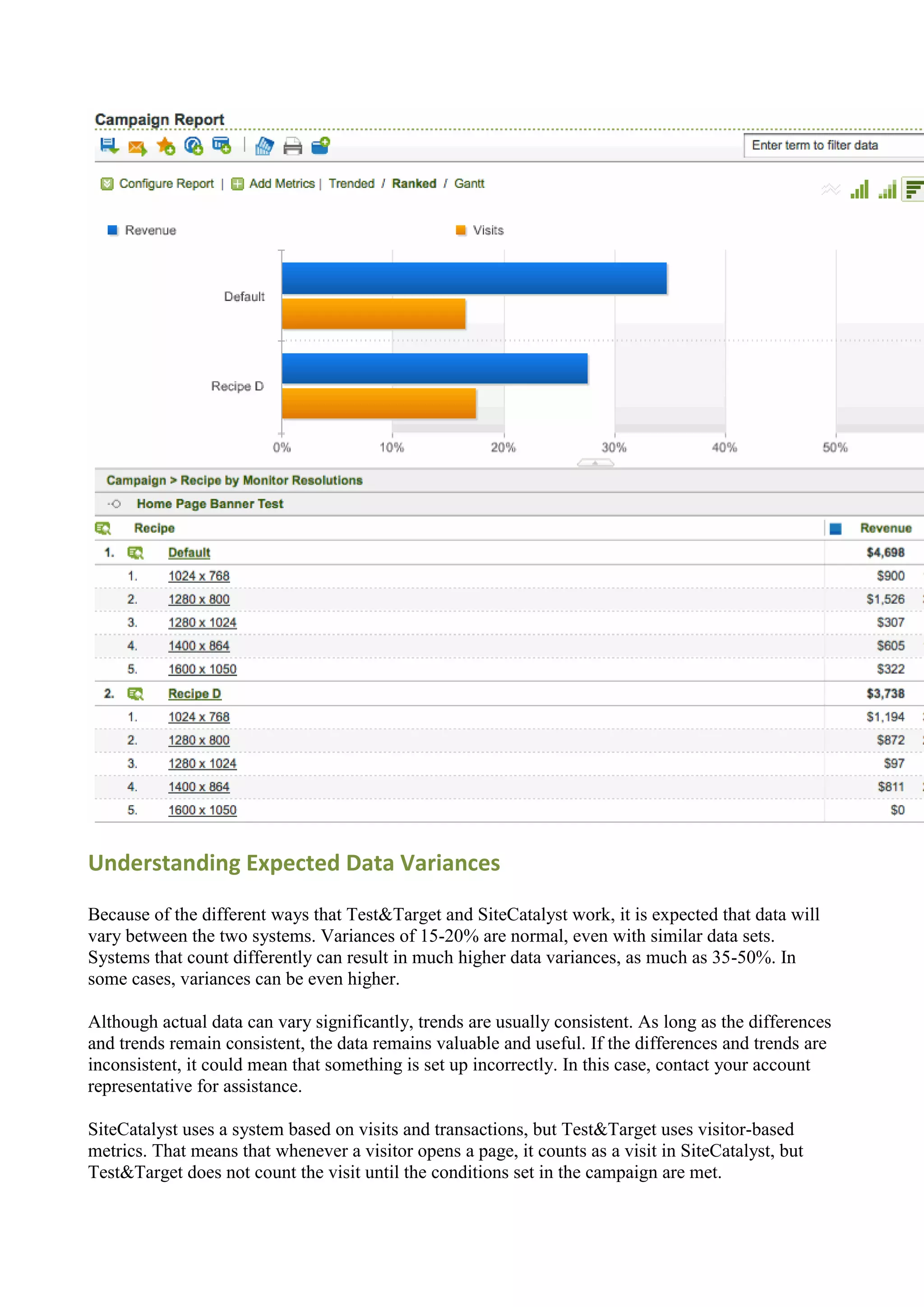 Understanding Expected Data Variances

Because of the different ways that Test&Target and SiteCatalyst work, it is expected that data will
vary between the two systems. Variances of 15-20% are normal, even with similar data sets.
Systems that count differently can result in much higher data variances, as much as 35-50%. In
some cases, variances can be even higher.

Although actual data can vary significantly, trends are usually consistent. As long as the differences
and trends remain consistent, the data remains valuable and useful. If the differences and trends are
inconsistent, it could mean that something is set up incorrectly. In this case, contact your account
representative for assistance.

SiteCatalyst uses a system based on visits and transactions, but Test&Target uses visitor-based
metrics. That means that whenever a visitor opens a page, it counts as a visit in SiteCatalyst, but
Test&Target does not count the visit until the conditions set in the campaign are met.
 