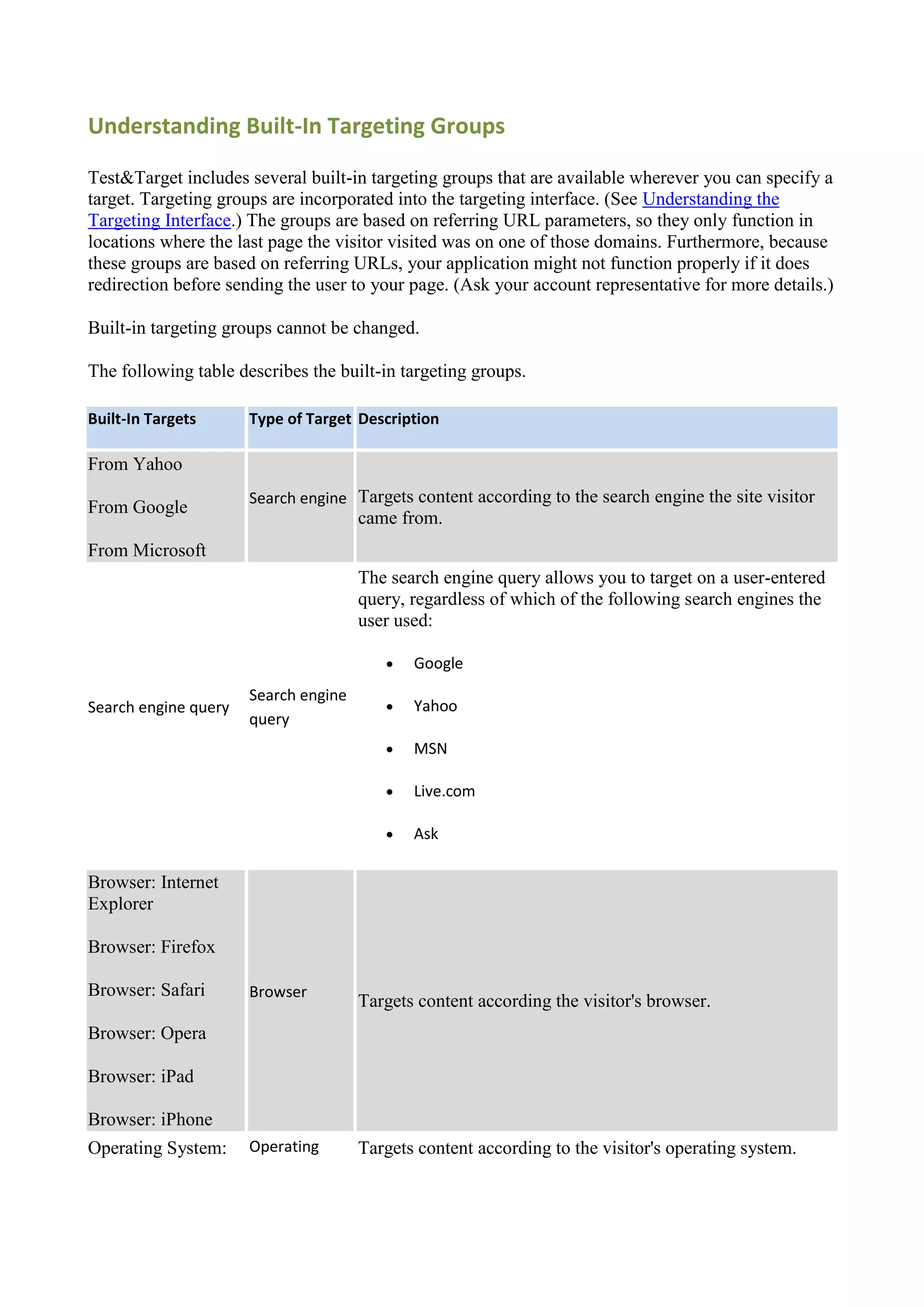 Understanding Built-In Targeting Groups

Test&Target includes several built-in targeting groups that are available wherever you can specify a
target. Targeting groups are incorporated into the targeting interface. (See Understanding the
Targeting Interface.) The groups are based on referring URL parameters, so they only function in
locations where the last page the visitor visited was on one of those domains. Furthermore, because
these groups are based on referring URLs, your application might not function properly if it does
redirection before sending the user to your page. (Ask your account representative for more details.)

Built-in targeting groups cannot be changed.

The following table describes the built-in targeting groups.

Built-In Targets      Type of Target Description

From Yahoo
                      Search engine Targets content according to the search engine the site visitor
From Google
                                      came from.
From Microsoft
                                      The search engine query allows you to target on a user-entered
                                      query, regardless of which of the following search engines the
                                      user used:

                                            Google
                      Search engine
Search engine query                         Yahoo
                      query
                                            MSN

                                            Live.com

                                            Ask

Browser: Internet
Explorer

Browser: Firefox

Browser: Safari       Browser
                                      Targets content according the visitor's browser.
Browser: Opera

Browser: iPad

Browser: iPhone
Operating System:     Operating       Targets content according to the visitor's operating system.
 