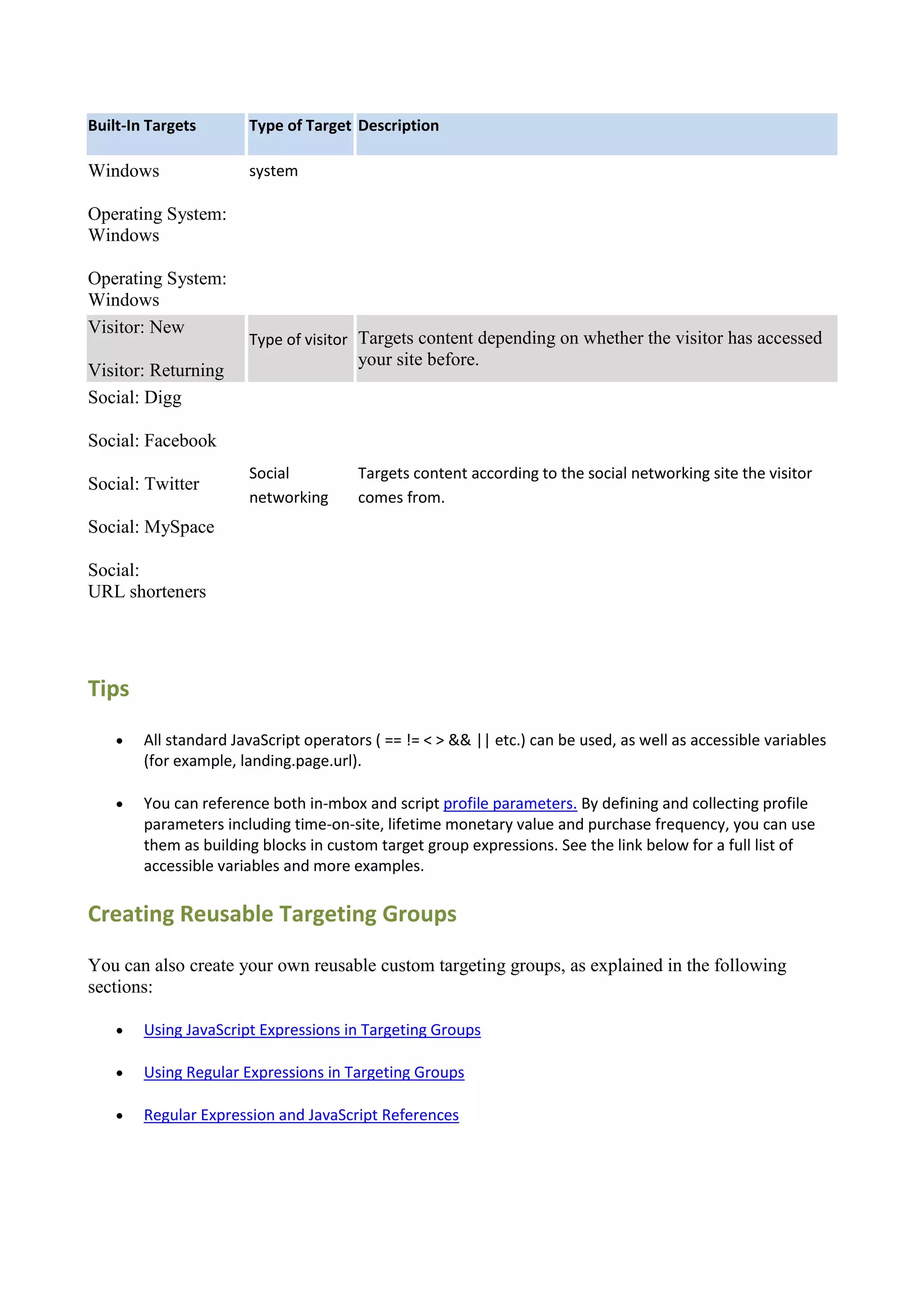 Built-In Targets       Type of Target Description

Windows                system

Operating System:
Windows

Operating System:
Windows
Visitor: New
                       Type of visitor Targets content depending on whether the visitor has accessed
                                        your site before.
Visitor: Returning
Social: Digg

Social: Facebook
                       Social           Targets content according to the social networking site the visitor
Social: Twitter
                       networking       comes from.
Social: MySpace

Social:
URL shorteners




Tips
       All standard JavaScript operators ( == != < > && || etc.) can be used, as well as accessible variables
        (for example, landing.page.url).

       You can reference both in-mbox and script profile parameters. By defining and collecting profile
        parameters including time-on-site, lifetime monetary value and purchase frequency, you can use
        them as building blocks in custom target group expressions. See the link below for a full list of
        accessible variables and more examples.

Creating Reusable Targeting Groups

You can also create your own reusable custom targeting groups, as explained in the following
sections:

       Using JavaScript Expressions in Targeting Groups

       Using Regular Expressions in Targeting Groups

       Regular Expression and JavaScript References
 