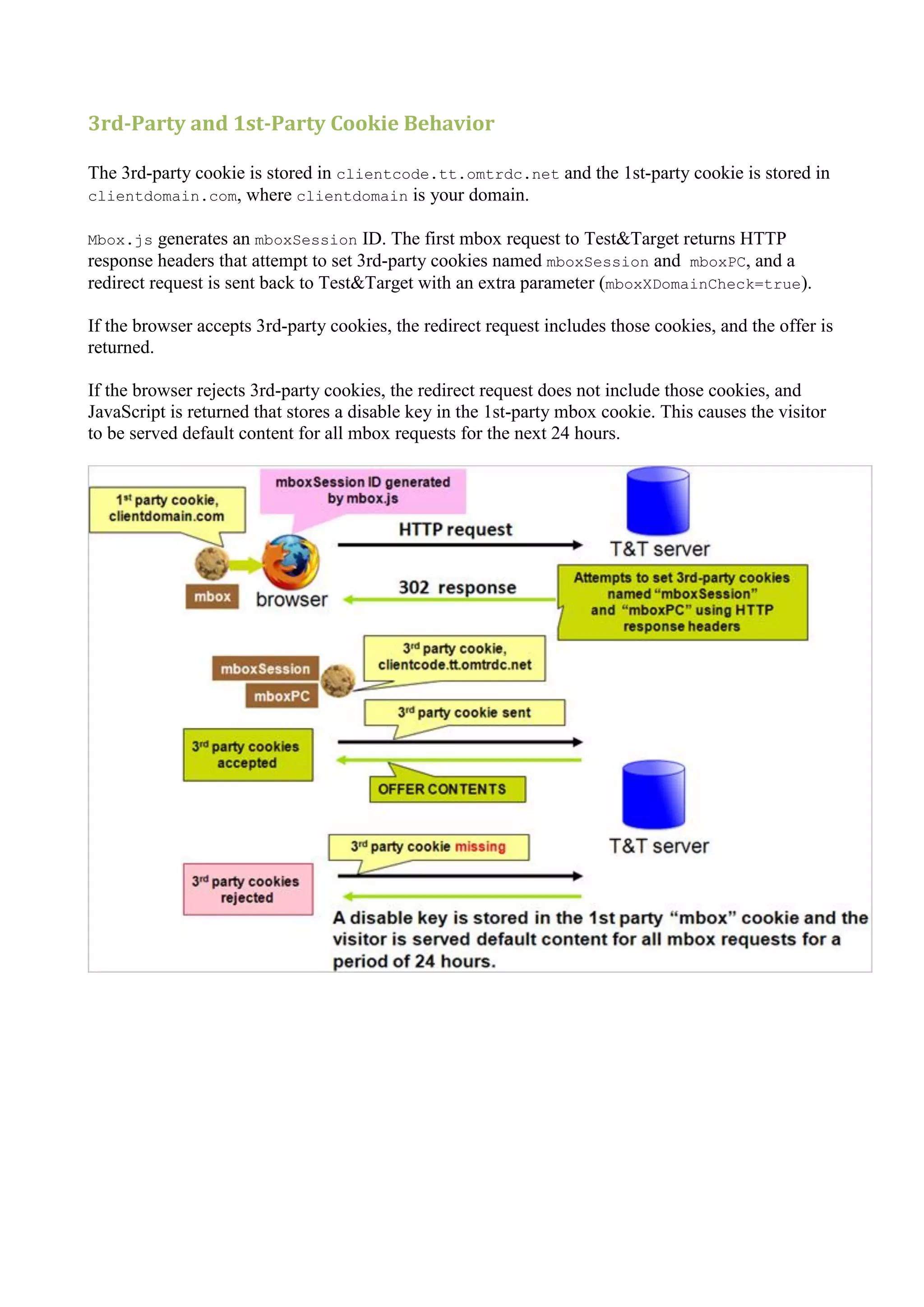 3rd-Party and 1st-Party Cookie Behavior

The 3rd-party cookie is stored in clientcode.tt.omtrdc.net and the 1st-party cookie is stored in
clientdomain.com, where clientdomain is your domain.

Mbox.js   generates an mboxSession ID. The first mbox request to Test&Target returns HTTP
response headers that attempt to set 3rd-party cookies named mboxSession and mboxPC, and a
redirect request is sent back to Test&Target with an extra parameter (mboxXDomainCheck=true).

If the browser accepts 3rd-party cookies, the redirect request includes those cookies, and the offer is
returned.

If the browser rejects 3rd-party cookies, the redirect request does not include those cookies, and
JavaScript is returned that stores a disable key in the 1st-party mbox cookie. This causes the visitor
to be served default content for all mbox requests for the next 24 hours.
 