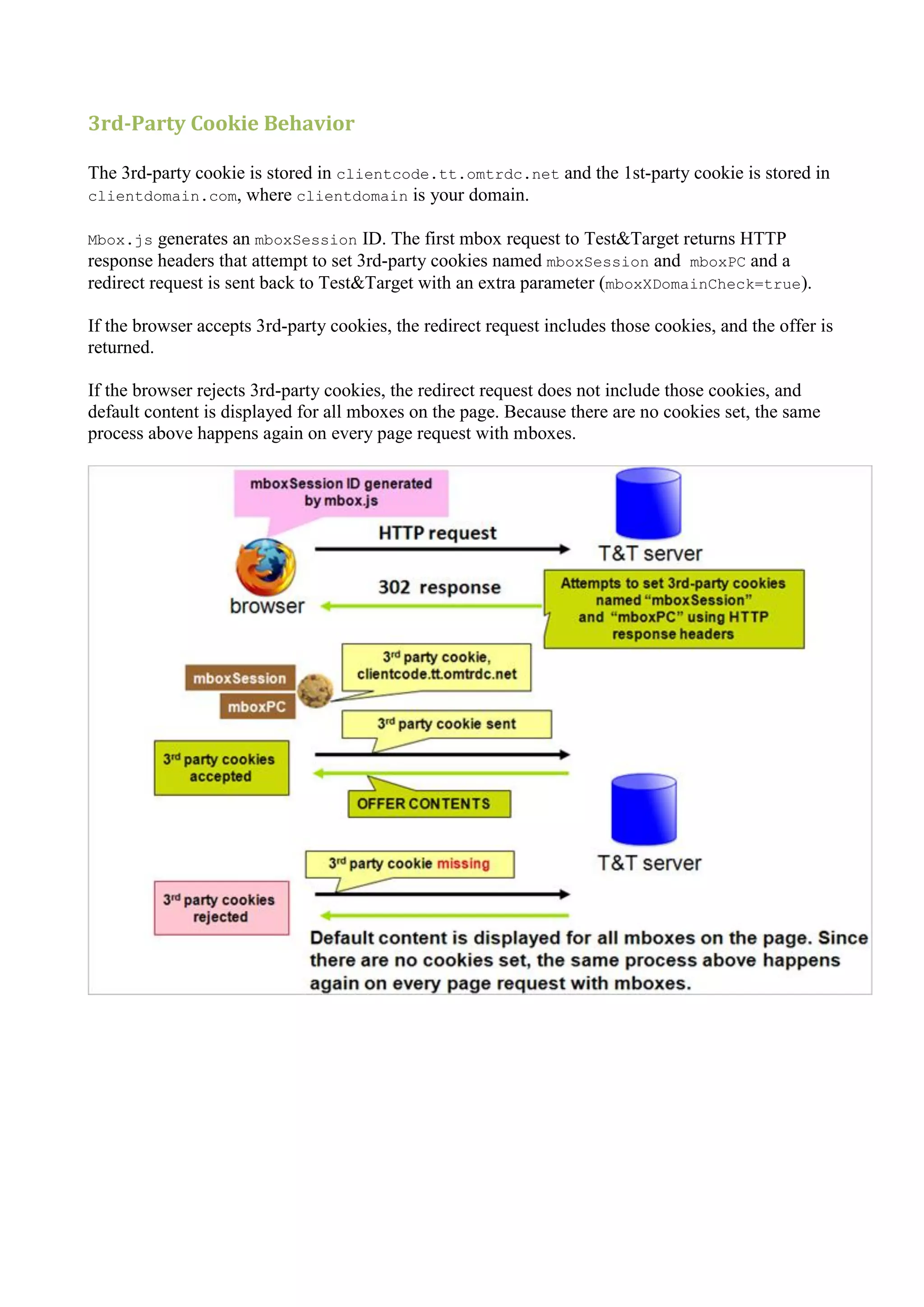 3rd-Party Cookie Behavior

The 3rd-party cookie is stored in clientcode.tt.omtrdc.net and the 1st-party cookie is stored in
clientdomain.com, where clientdomain is your domain.

Mbox.js   generates an mboxSession ID. The first mbox request to Test&Target returns HTTP
response headers that attempt to set 3rd-party cookies named mboxSession and mboxPC and a
redirect request is sent back to Test&Target with an extra parameter (mboxXDomainCheck=true).

If the browser accepts 3rd-party cookies, the redirect request includes those cookies, and the offer is
returned.

If the browser rejects 3rd-party cookies, the redirect request does not include those cookies, and
default content is displayed for all mboxes on the page. Because there are no cookies set, the same
process above happens again on every page request with mboxes.
 
