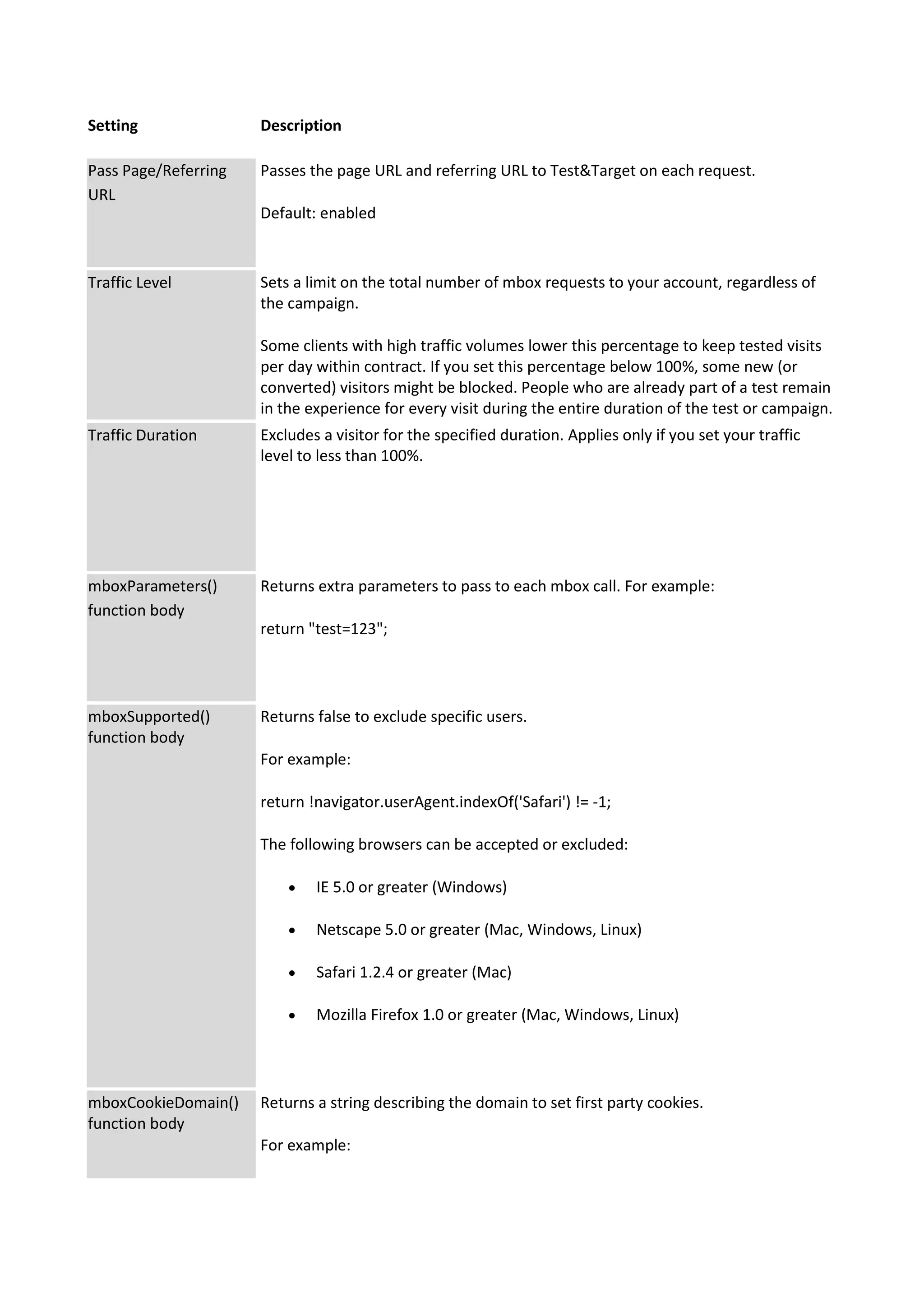 Setting               Description

Pass Page/Referring   Passes the page URL and referring URL to Test&Target on each request.
URL
                      Default: enabled



Traffic Level         Sets a limit on the total number of mbox requests to your account, regardless of
                      the campaign.

                      Some clients with high traffic volumes lower this percentage to keep tested visits
                      per day within contract. If you set this percentage below 100%, some new (or
                      converted) visitors might be blocked. People who are already part of a test remain
                      in the experience for every visit during the entire duration of the test or campaign.
Traffic Duration      Excludes a visitor for the specified duration. Applies only if you set your traffic
                      level to less than 100%.




mboxParameters()      Returns extra parameters to pass to each mbox call. For example:
function body
                      return "test=123";




mboxSupported()       Returns false to exclude specific users.
function body
                      For example:

                      return !navigator.userAgent.indexOf('Safari') != -1;

                      The following browsers can be accepted or excluded:

                             IE 5.0 or greater (Windows)

                             Netscape 5.0 or greater (Mac, Windows, Linux)

                             Safari 1.2.4 or greater (Mac)

                             Mozilla Firefox 1.0 or greater (Mac, Windows, Linux)




mboxCookieDomain()    Returns a string describing the domain to set first party cookies.
function body
                      For example:
 