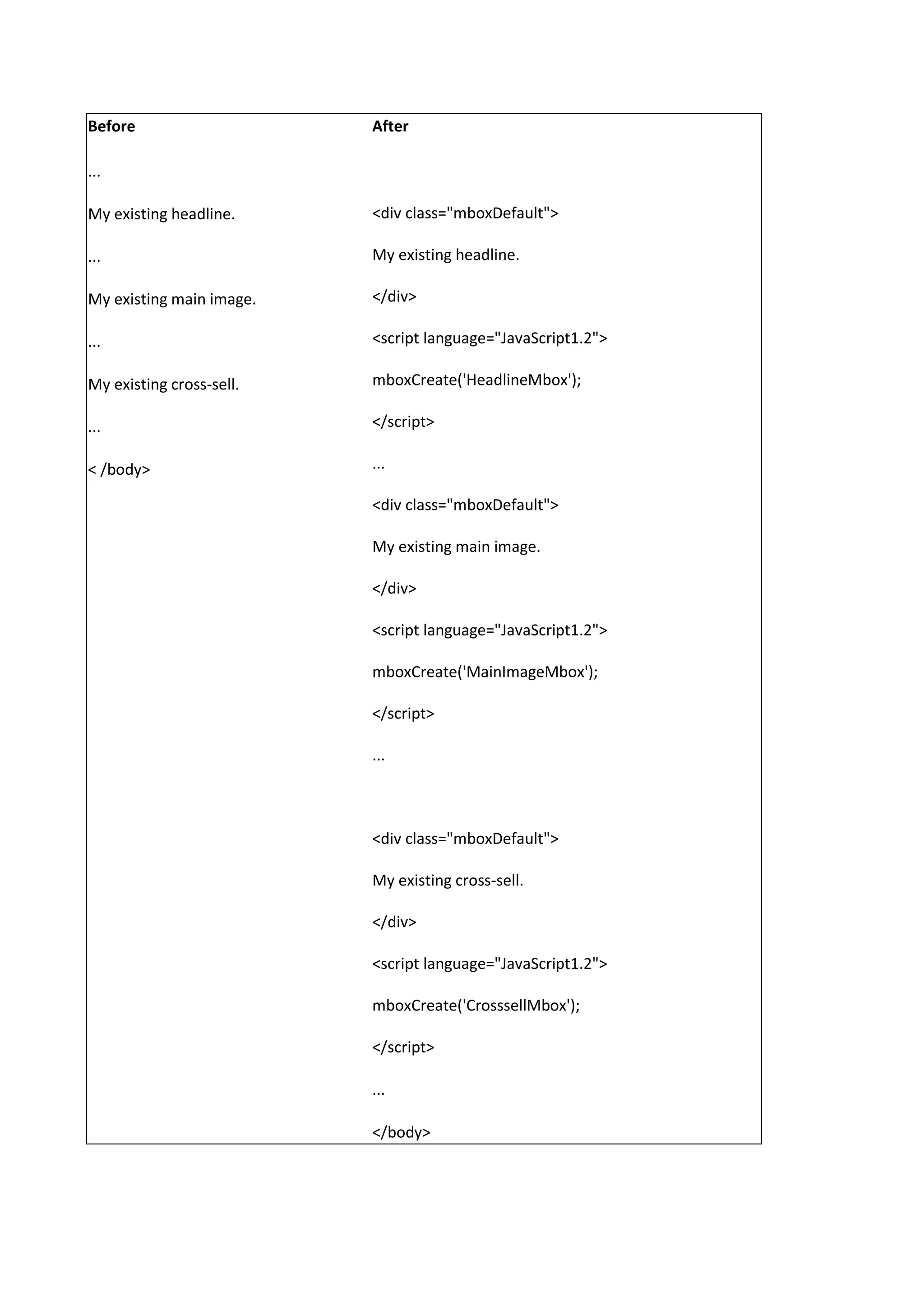 Before                    After

...

My existing headline.     <div class="mboxDefault">

...                       My existing headline.

My existing main image.   </div>

...                       <script language="JavaScript1.2">

My existing cross-sell.   mboxCreate('HeadlineMbox');

...                       </script>

< /body>                  ...

                          <div class="mboxDefault">

                          My existing main image.

                          </div>

                          <script language="JavaScript1.2">

                          mboxCreate('MainImageMbox');

                          </script>

                          ...



                          <div class="mboxDefault">

                          My existing cross-sell.

                          </div>

                          <script language="JavaScript1.2">

                          mboxCreate('CrosssellMbox');

                          </script>

                          ...

                          </body>
 