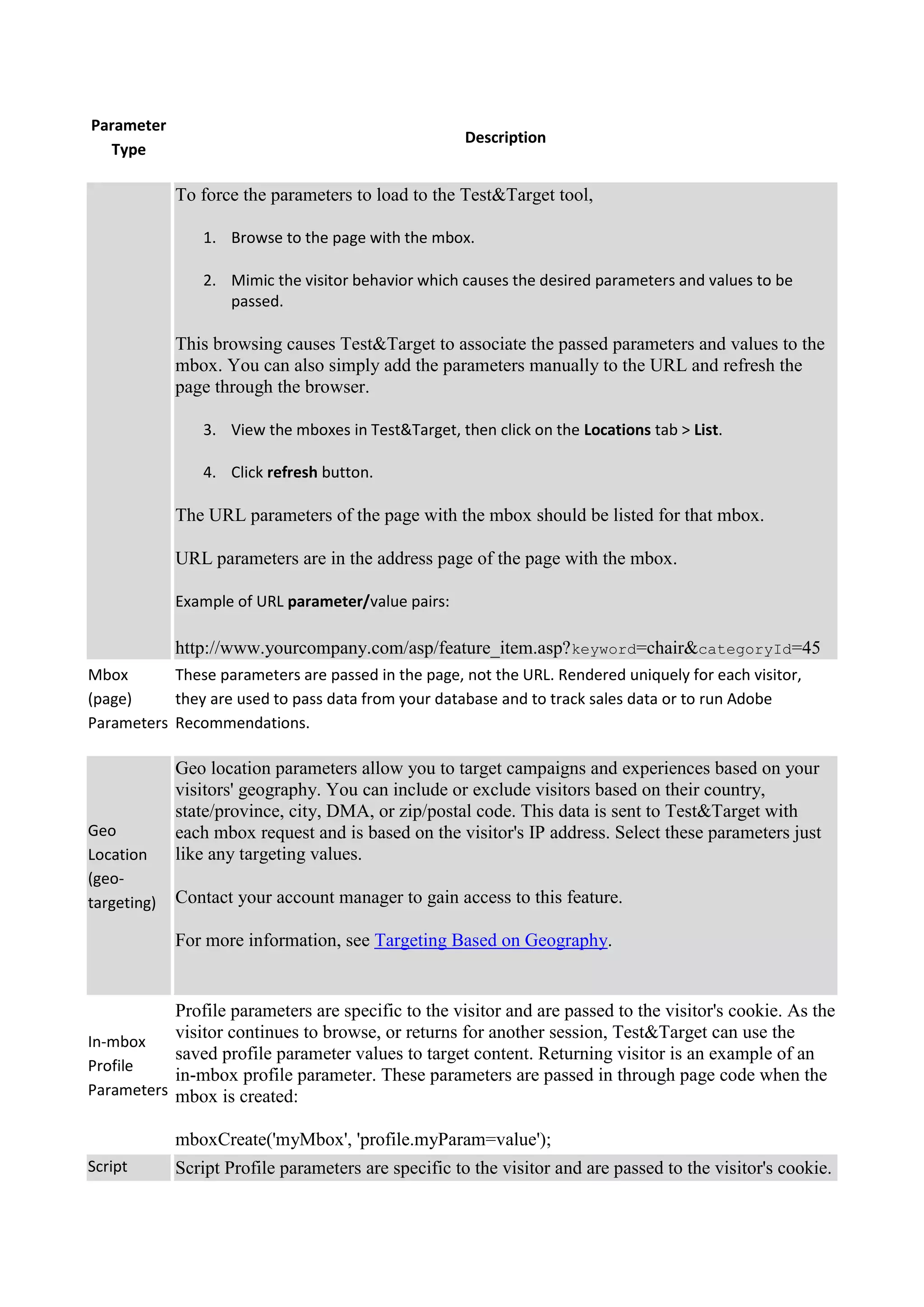 Parameter
                                                      Description
  Type

             To force the parameters to load to the Test&Target tool,

                1. Browse to the page with the mbox.

                2. Mimic the visitor behavior which causes the desired parameters and values to be
                   passed.

             This browsing causes Test&Target to associate the passed parameters and values to the
             mbox. You can also simply add the parameters manually to the URL and refresh the
             page through the browser.

                3. View the mboxes in Test&Target, then click on the Locations tab > List.

                4. Click refresh button.

             The URL parameters of the page with the mbox should be listed for that mbox.

             URL parameters are in the address page of the page with the mbox.

             Example of URL parameter/value pairs:

             http://www.yourcompany.com/asp/feature_item.asp? keyword=chair&categoryId=45
Mbox       These parameters are passed in the page, not the URL. Rendered uniquely for each visitor,
(page)     they are used to pass data from your database and to track sales data or to run Adobe
Parameters Recommendations.

             Geo location parameters allow you to target campaigns and experiences based on your
             visitors' geography. You can include or exclude visitors based on their country,
             state/province, city, DMA, or zip/postal code. This data is sent to Test&Target with
Geo          each mbox request and is based on the visitor's IP address. Select these parameters just
Location     like any targeting values.
(geo-
targeting)   Contact your account manager to gain access to this feature.

             For more information, see Targeting Based on Geography.


           Profile parameters are specific to the visitor and are passed to the visitor's cookie. As the
In-mbox
           visitor continues to browse, or returns for another session, Test&Target can use the
           saved profile parameter values to target content. Returning visitor is an example of an
Profile
           in-mbox profile parameter. These parameters are passed in through page code when the
Parameters mbox is created:

             mboxCreate('myMbox', 'profile.myParam=value');
Script       Script Profile parameters are specific to the visitor and are passed to the visitor's cookie.
 