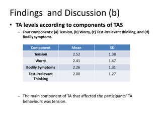 Test anxiety of kurdish efl learners in basic schools in northern iraq ...
