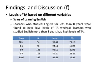 Test anxiety of kurdish efl learners in basic schools in northern iraq ...