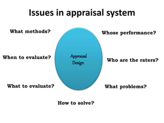 Issues in appraisal system
Appraisal
Design
Whose performance?
Who are the raters?
What problems?
How to solve?
What to evaluate?
When to evaluate?
What methods?
 