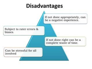 If not done appropriately, can
be a negative experience.
Subject to rater errors &
biases.
If not done right can be a
complete waste of time.
Can be stressful for all
involved
Disadvantages
 