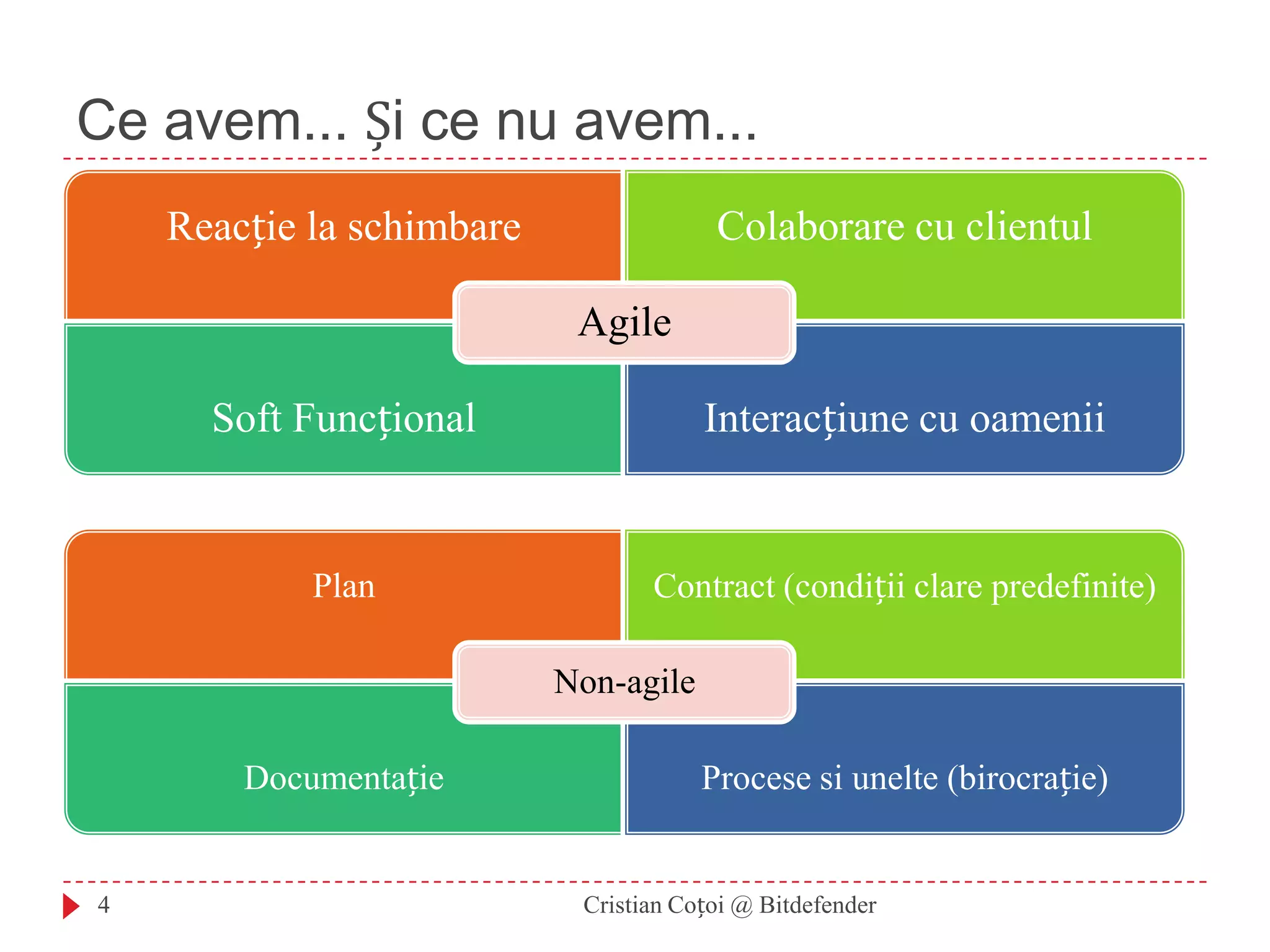 Ce avem... Și ce nu avem...4Cristian Coțoi @ Bitdefender