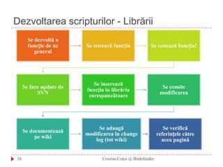 Dezvoltarea scripturilor - LibrăriiCristian Coțoi @ Bitdefender16