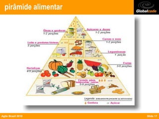 pirâmide alimentar




Agile Brazil 2010      Slide 17
 
