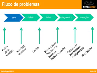 Fluxo de problemas

              erro             defeito          falha        diagnóstico   correção




                    Integração contínua / agile operations


Agile Brazil 2010                                                                     Slide 19
 