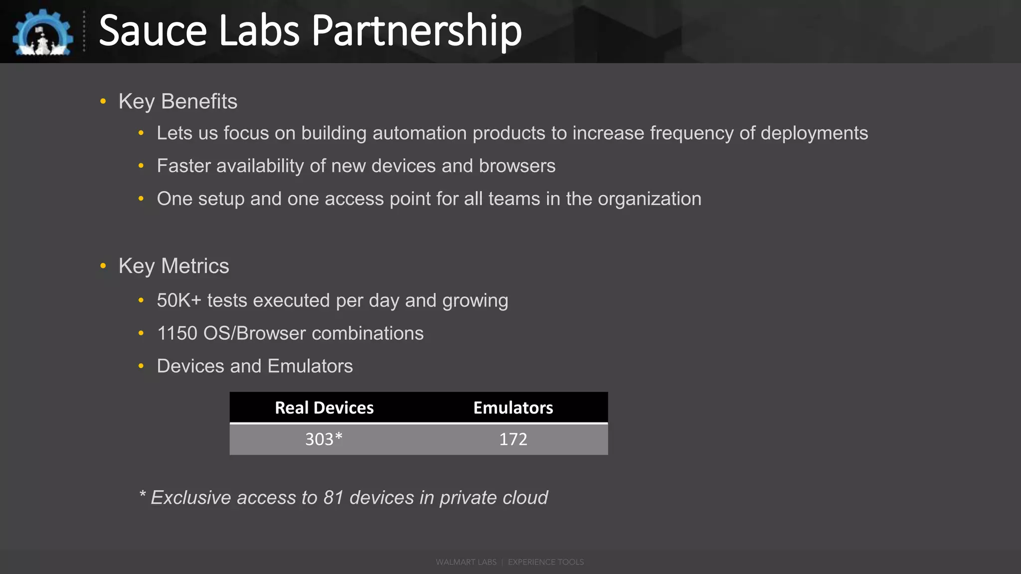 Sauce Labs Partnership
• Key Benefits
• Lets us focus on building automation products to increase frequency of deployments
• Faster availability of new devices and browsers
• One setup and one access point for all teams in the organization
• Key Metrics
• 50K+ tests executed per day and growing
• 1150 OS/Browser combinations
• Devices and Emulators
* Exclusive access to 81 devices in private cloud
Real Devices Emulators
303* 172
 