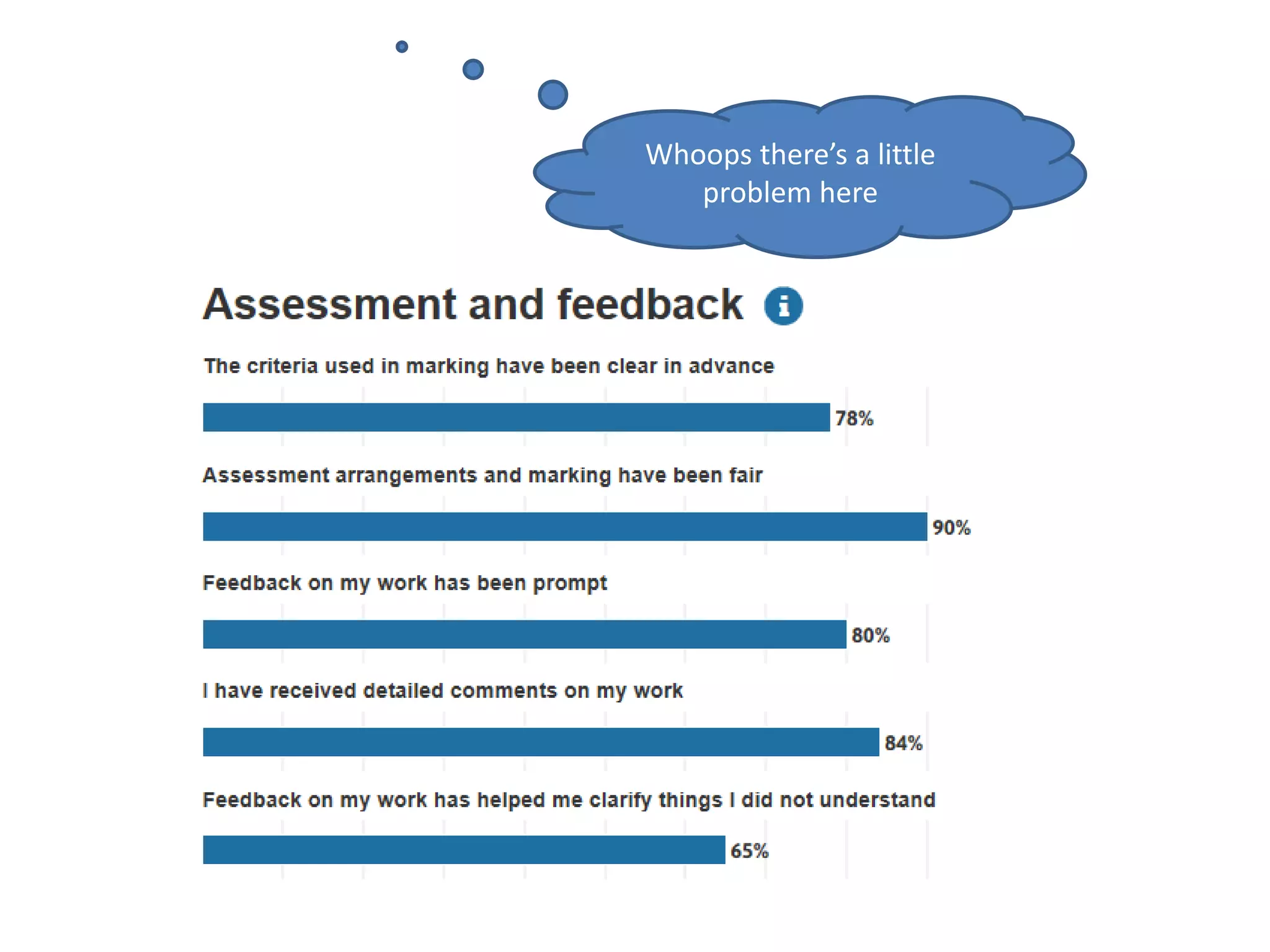 Whoops there’s a little
problem here
 