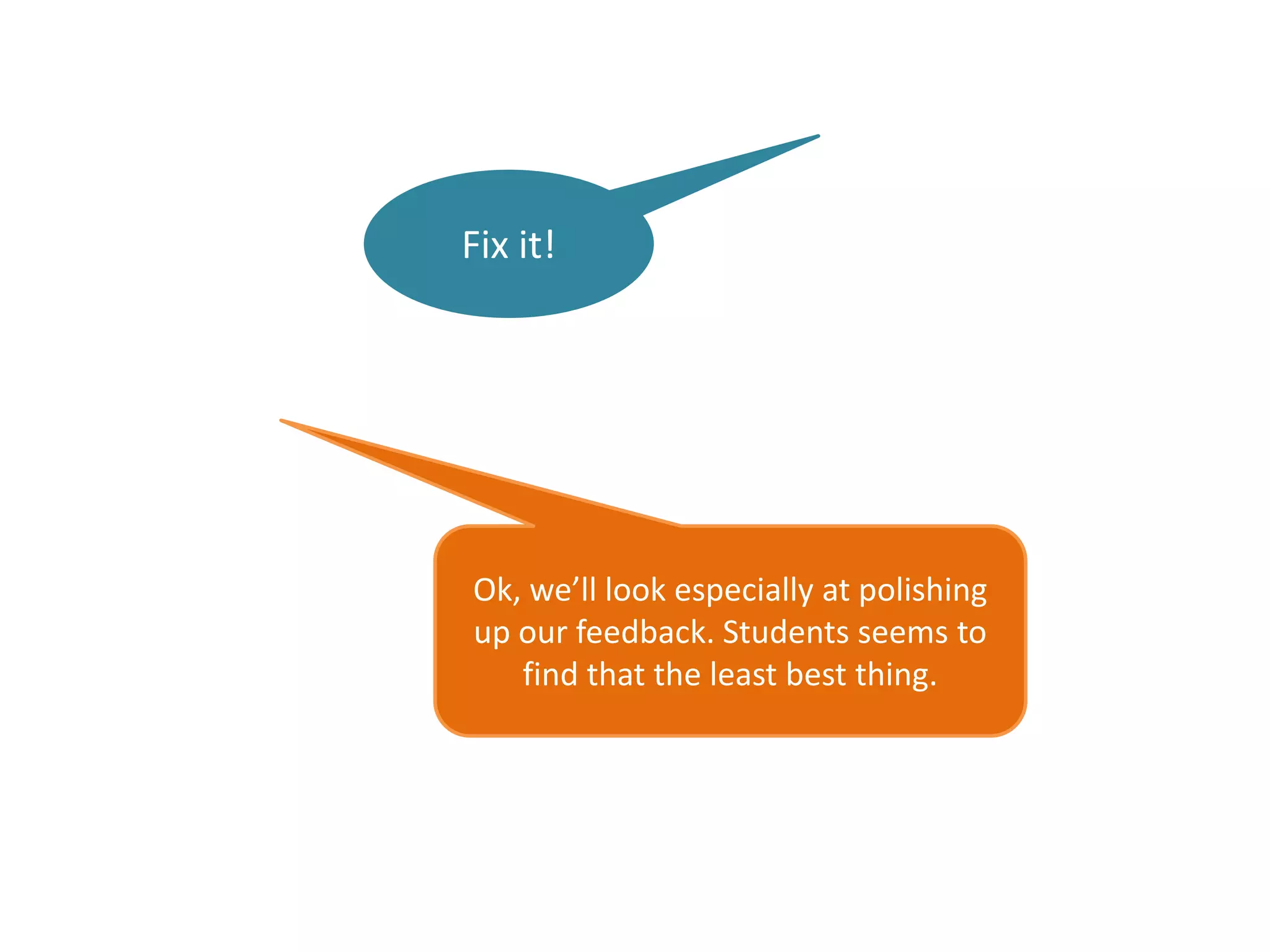 Fix it!
Ok, we’ll look especially at polishing
up our feedback. Students seems to
find that the least best thing.
 