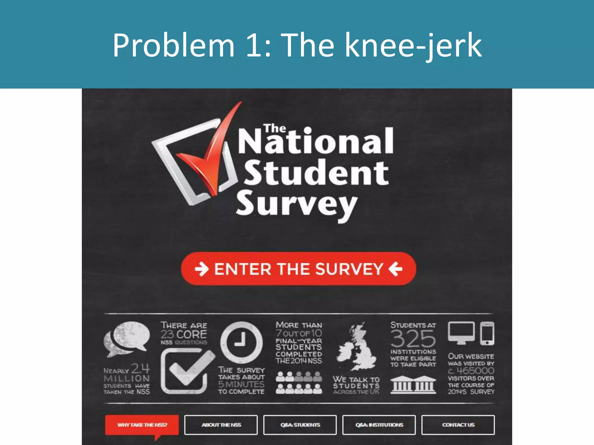 Problem 1: The knee-jerk
 
