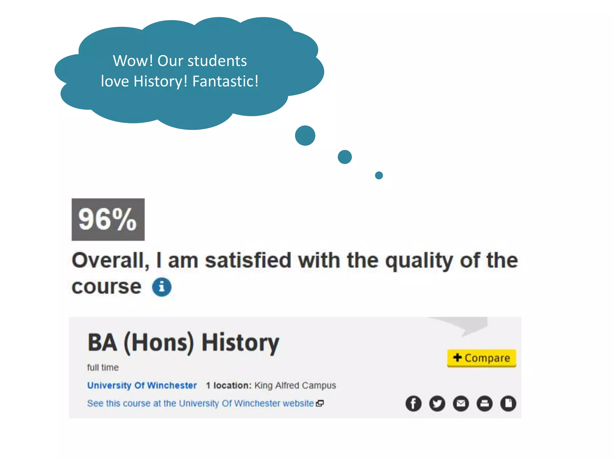 Wow! Our students
love History! Fantastic!
 