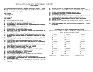 TEST PARA DETERMINAR EL CANAL DE APRENDIZAJE DE PREFERENCIA
LYNN O”BRIEN
Lea cuidadosamente cada oración y piense de qué manera se aplica a usted.
Registre su respuesta en cada línea al final del texto, escriba el número que mejor
describa su reacción a cada oración.
Casi Siempre: 5
Frecuentemente: 4
A veces: 3
Raras veces: 2
Casi nunca: 1
1. Puedo recordar algo si lo escribo
2. Al leer, oigo las palabras en mi cabeza o leo en voz alta.
3. Necesito hablar las cosas para entenderlas mejor.
4. No me gusta leer o escuchar instrucciones, prefiero simplemente comenzar
a hacer las cosas.
5. Puedo visualizar imágenes en mi cabeza.
6. Puedo estudiar mejor si escucho música.
7. Necesito recreos frecuentemente cuando estudio.
8. Pienso mejor cuando tengo la libertad de moverme,estar sentado detrás de
un escritorio no es para m.
9. Tomo muchas notas de las que leo y escucho.
10. Me ayuda a mirar a la persona que esta hablando. Me mantiene enfocado.
11. Se me hace difícil entender lo que una persona está diciendo si hay ruidos
alrededor.
12. Prefiero que alguien me diga como tengo que hacer las cosas que leer las
instrucciones.
13. Prefiero escuchar una conferencia o una grabación que leer un libro.
14. Cuando no puedo pensar en una palabra especifica, uso mis manos y llamo
al objeto “cosa”
15. Puedo seguir fácilmente a una persona que esta hablando aunque mi cabeza
este hacia abajo o me encuentre mirando por una ventana.
16. Es más fácil para mí hacer un trabajo en un lugar tranquilo.
17. Me resulta fácil entender mapas, tablas y gráficos.
18. Cuando comienzo un artículo o un libro, prefiero espiar la última página.
19. Recuerdo mejor lo que la gente dice que su aspecto.
20. Recuerdo mejor si estudio en voz alta con alguien.
21. Tomo notas, pero nunca vuelvo a leerlas.
22. Cuando estoy concentrado leyendo o escribiendo, la radio me molesta.
23. Me resulta difícil crear imágenes en mi cabeza.
24. Me resulta útil decir en voz alta las tareas que tengo que hacer.
25. Mi cuaderno y mi escritorio puede verse un desastre, pero se exactamente
donde están las cosas.
26. Cuando estoy en un examen puedo “ver” la pagina en el libro de textos y la
respuesta.
27. No puedo recordar una broma lo suficiente para contarla de nuevo.
28. Al aprender algo nuevo, prefiero escuchar información, luego leer y luego
hacerlo.
29. Me gusta completar una tarea antes de comenzar otra.
30. Uso mis dedos para contar y muevo los labios cuando leo.
31. No me gusta releer mi trabajo.
32. Cuando estoy tratando de recordar algo nuevo, por ejemplo, un número de
teléfono, me ayuda tomarme una imagen mental para lograrlo.
33. Para obtener una nota extra, prefiero grabar un informe a escribirlo.
34. Fantaseo en clase.
35. Para obtener una calificación extra, prefiero crear un proyecto a escribir un
informe.
36. Cuando tengo una gran idea, debo de escribirla inmediatamente, o la olvido
con facilidad.
Resultado del Test de canal de Aprendizaje de preferencias
Cuidadosamente transfiera los resultados en cada línea, al finalizar sume de manera
vertical (por cada columna) el resultado.
1 _______ 2 _______ 4 _______
5 _______ 3 _______ 6 _______
9 _______ 12 _______ 7 _______
10 _______ 13 _______ 8 _______
11 _______ 15 _______ 14 _______
16 _______ 19 _______ 18 _______
17 _______ 20 _______ 21 _______
22 _______ 23 _______ 25 _______
26 _______ 24 _______ 30 _______
27 _______ 28 _______ 31 _______
32 _______ 29 _______ 34 _______
36 _______ 33 _______ 35 _______
Visual _______ Auditivo ________ Kinestesico ________
 