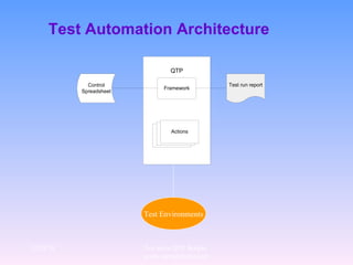 Test Automation Architecture 12/29/10 For more QTP Scripts, www.ramupalanki.com Test Environments 