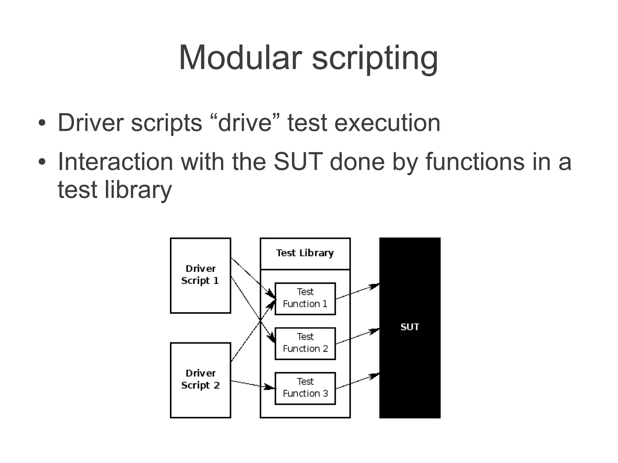 Modular scripting
●   Driver scripts “drive” test execution
●   Interaction with the SUT done by functions in a
    test library
 