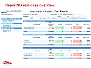 ReportNG real-case overview
 