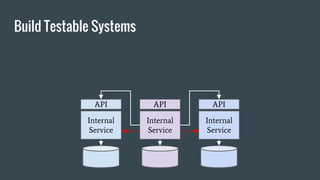 Build Testable Systems
Internal
Service
Internal
Service
Internal
Service
API API API
 