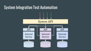 System Integration Test Automation
Internal
Service
Internal
Service
Internal
Service
API API API
System API
 