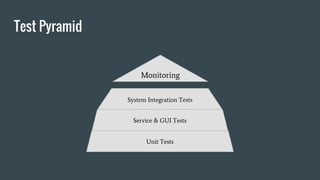 Test Pyramid
Service & GUI Tests
System Integration Tests
Unit Tests
Monitoring
 
