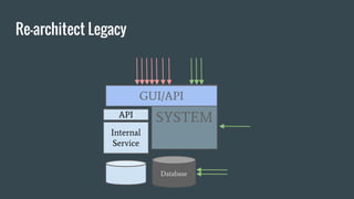 Re-architect Legacy
SYSTEM
Database
GUI/API
Internal
Service
API
 