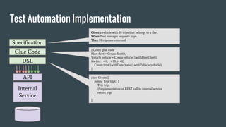 Test Automation Implementation
API
DSL
Glue Code
Specification
Internal
Service
Given a vehicle with 10 trips that belongs to a fleet
When fleet manager requests trips.
Then 10 trips are returned
//Given glue code
Fleet fleet = Create.fleet();
Vehicle vehicle = Create.vehicle().withFleet(fleet);
for (int i = 0; i < 10; i++){
Create.trip().withDate(today).withVehicle(vehicle);
}
class Create {
public Trip trip() {
Trip trip;
//Implementation of REST call to internal service
return trip;
}
}
 