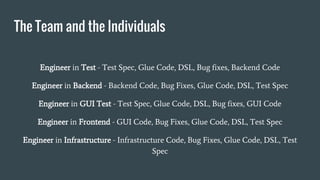 The Team and the Individuals
Engineer in Test - Test Spec, Glue Code, DSL, Bug fixes, Backend Code
Engineer in Backend - Backend Code, Bug Fixes, Glue Code, DSL, Test Spec
Engineer in GUI Test - Test Spec, Glue Code, DSL, Bug fixes, GUI Code
Engineer in Frontend - GUI Code, Bug Fixes, Glue Code, DSL, Test Spec
Engineer in Infrastructure - Infrastructure Code, Bug Fixes, Glue Code, DSL, Test
Spec
 