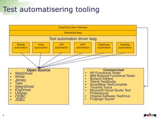 Test automatisering tooling
Graphical User Interface
Abstractie laag

Test automation driver laag
Mobile
automation

•
•
•
•
•
•
•
•
•

9

Web
automation

Open Source
WebDriver
White
Jersey
Twin
SelenDroid
IOsDriver
UISpec
ODBC
JDBC

API
automation

SAP
automation

•
•
•
•
•
•
•
•
•

Database
automation

Desktop
automation

Commercieel
HP Functional Tester
IBM Rational Functional Tester
Borland Silktest
Telerik TestStudio
SmartBear TestComplete
Tricentis Tosca
Microsoft Visual Studio Test
Professional
Original Software TestDrive
Froglogic Squish

 